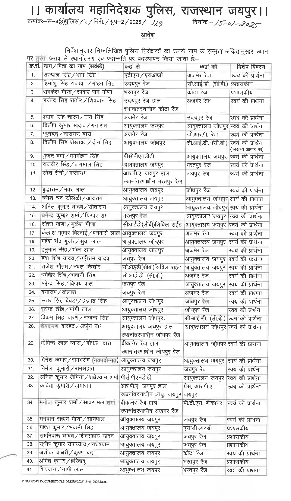 rajasthan police ci transfer list 