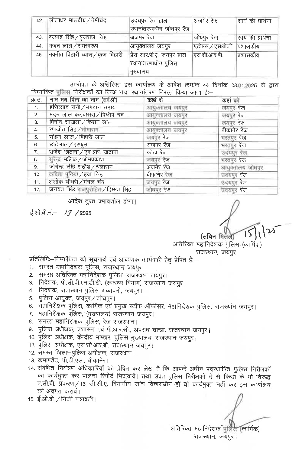 rajasthan police ci transfer list 