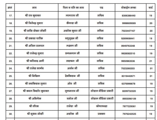 bikaner congress mandal banglanagarbikaner congress mandal banglanagar
