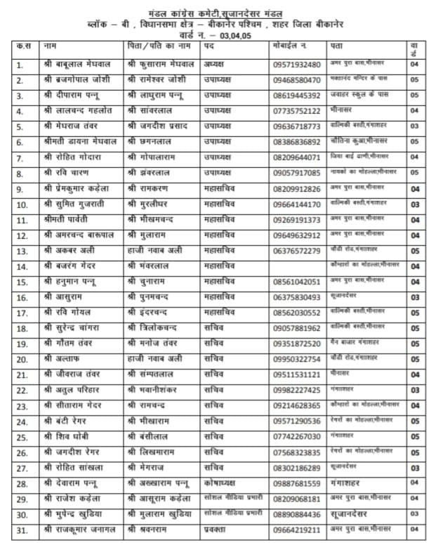 bikaner congress mandal sujandeshar