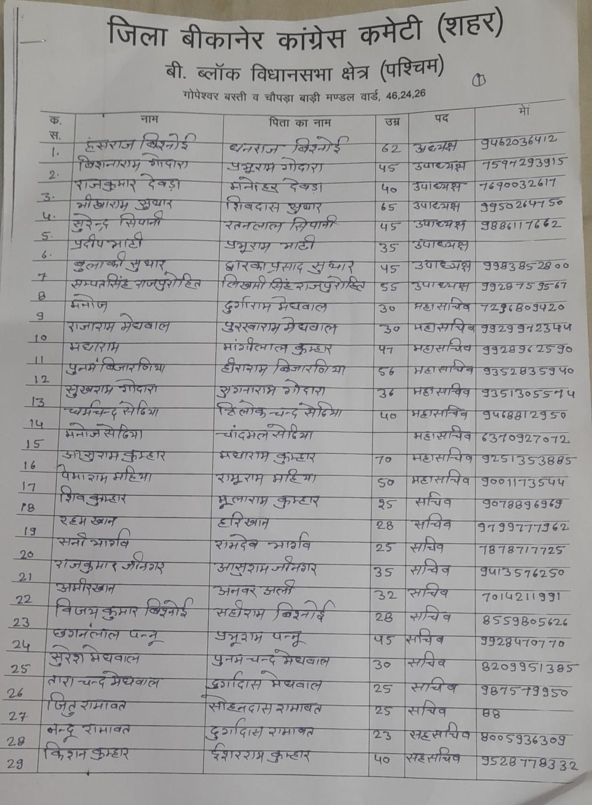 bikaner congress mandal