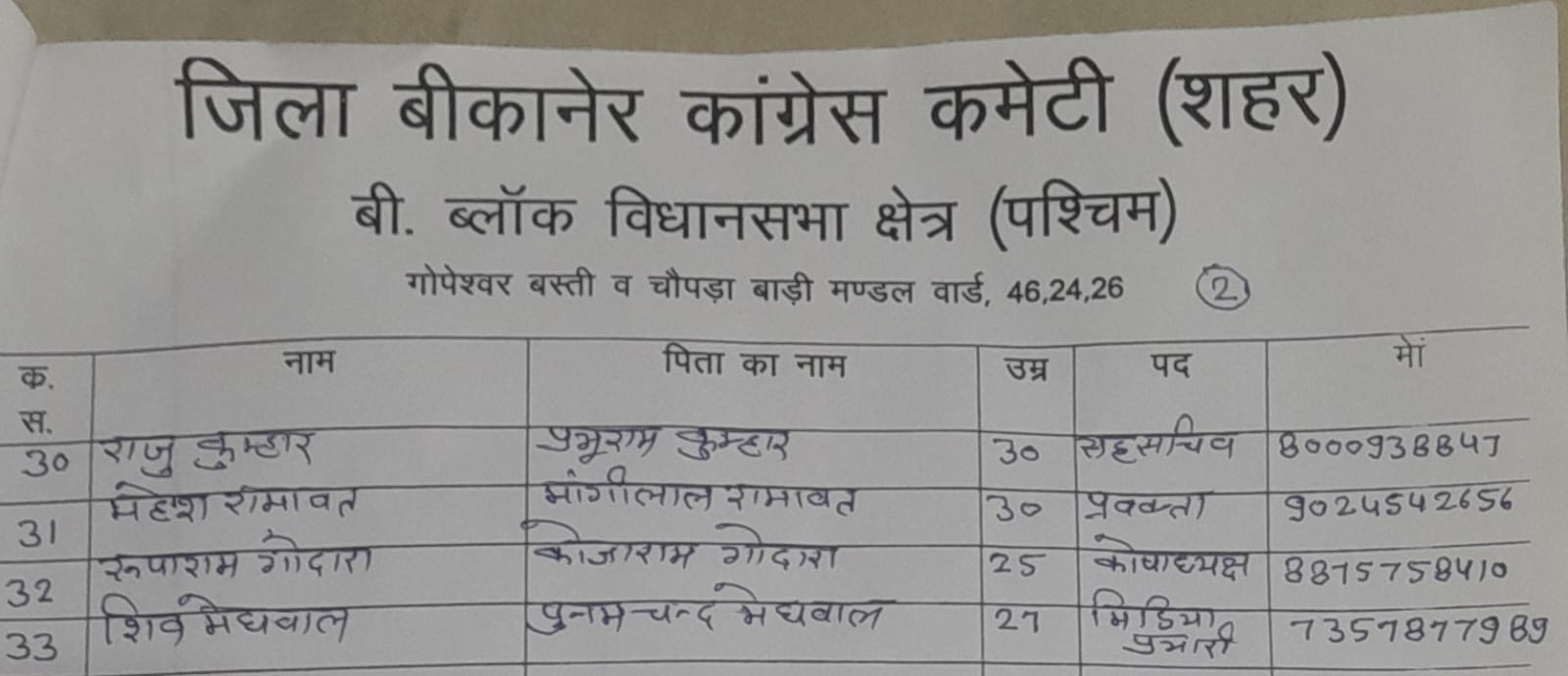bikaner congress mandal