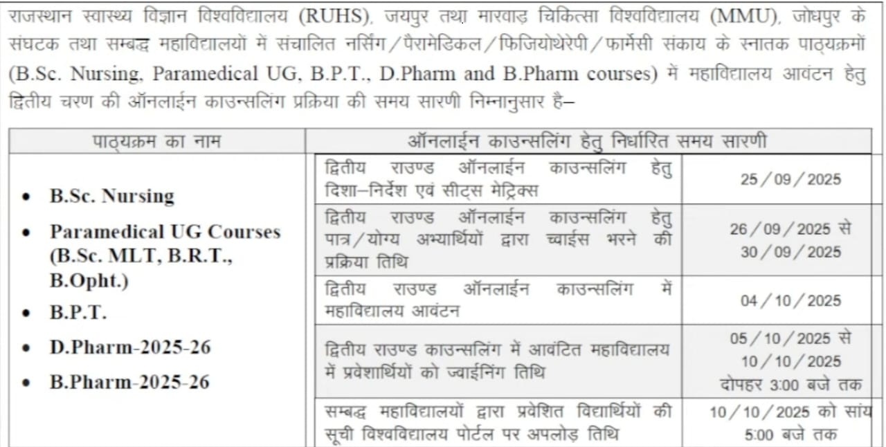 bsc paramedical ug courses