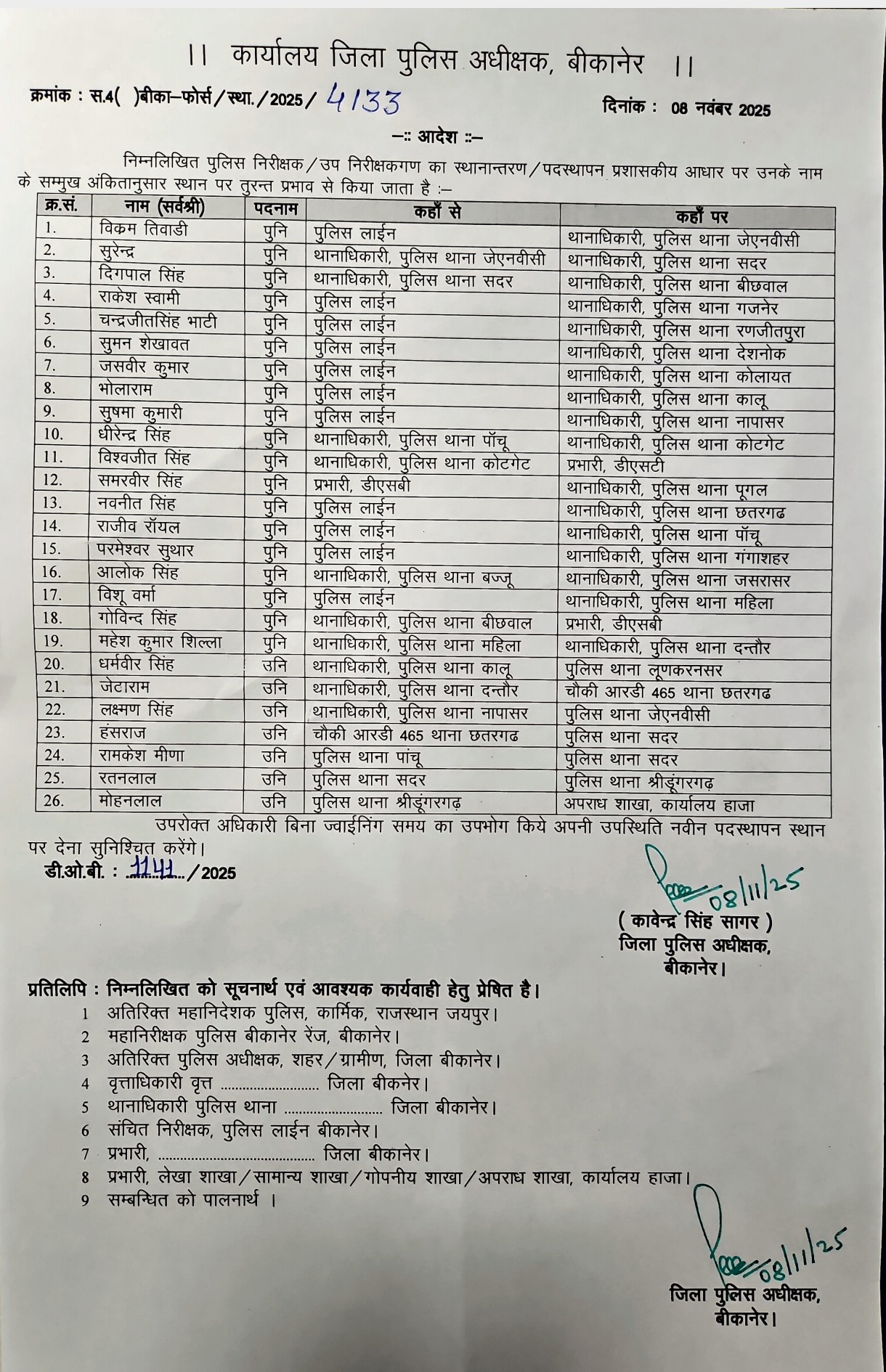 Bikaner Police Si And Ci Transfer List 2025