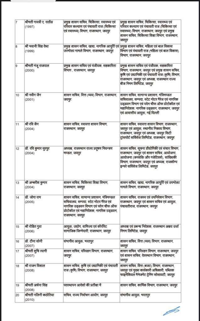 ias transfer list in rajasthan 2025 