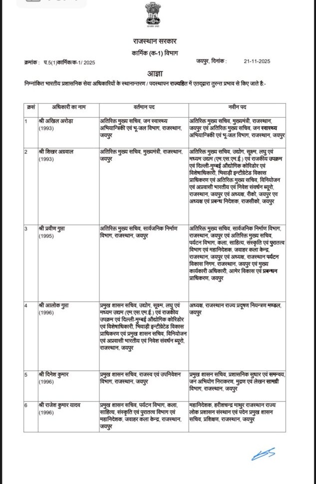 ias transfer list in rajasthan 2025 