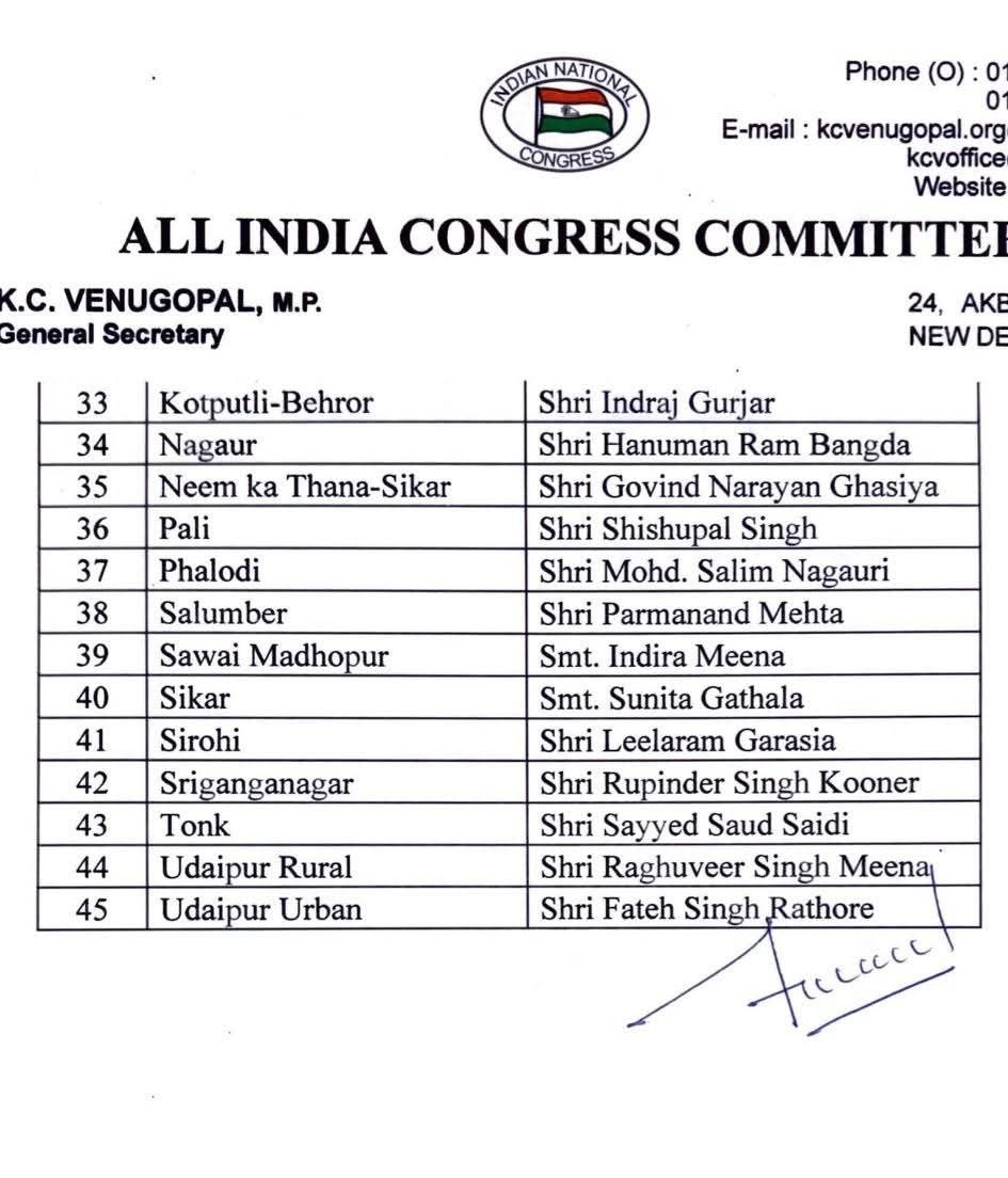 rajasthan congress list 