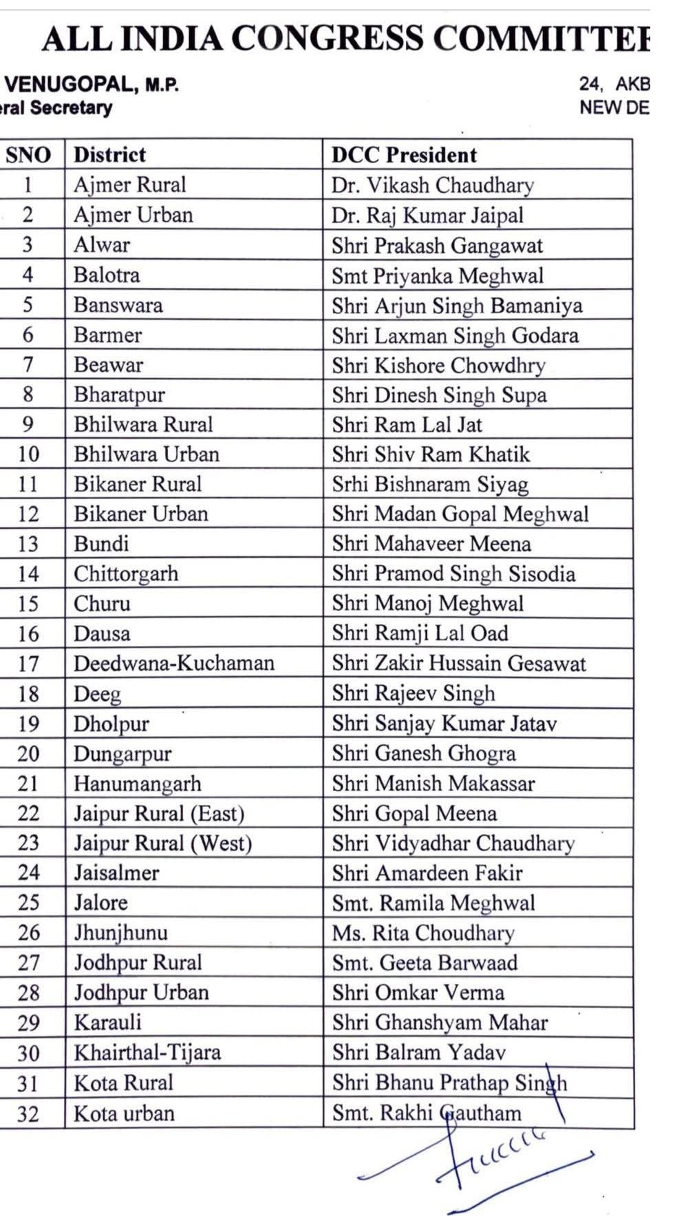 rajasthan congress list