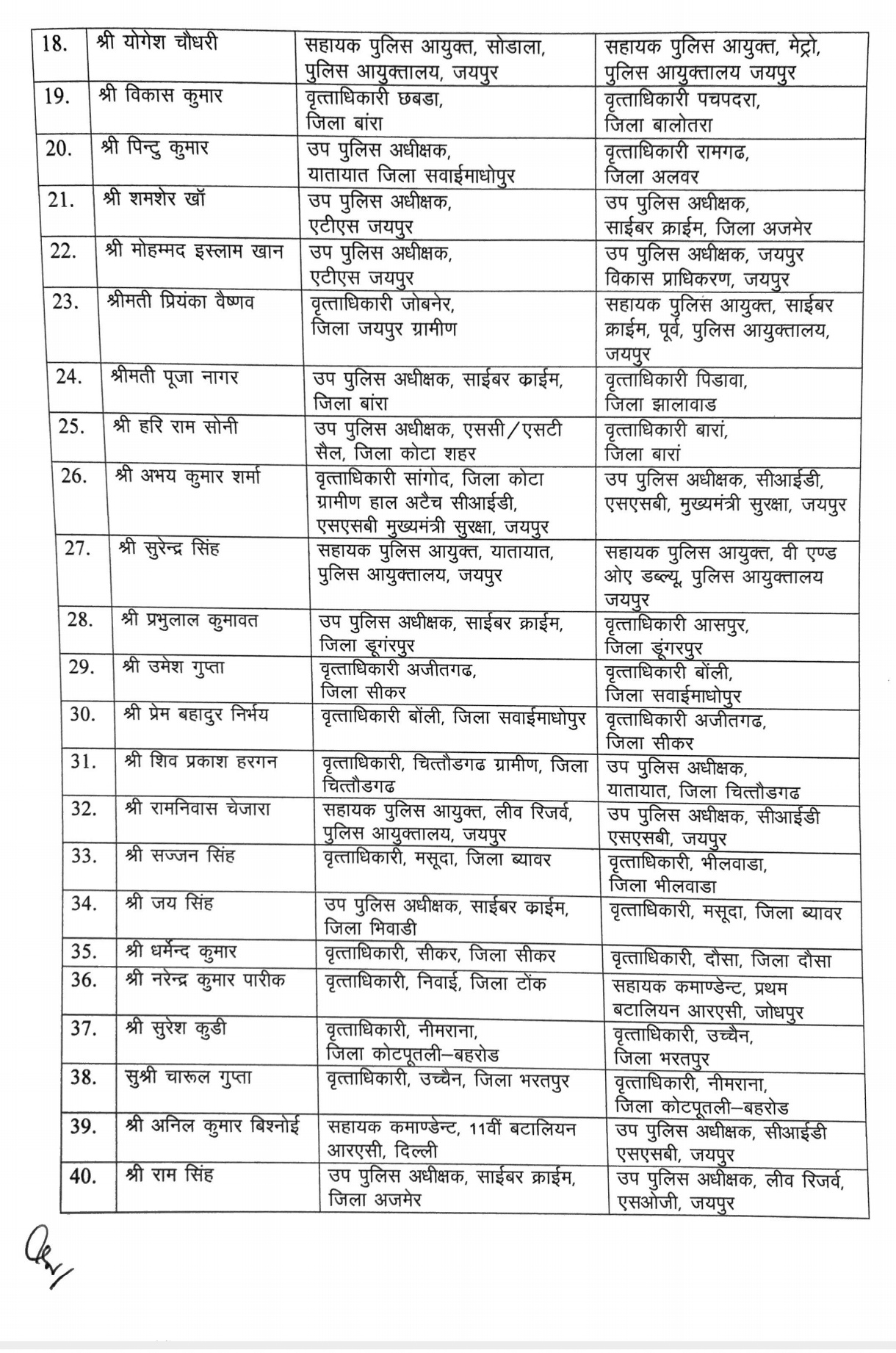 rajasthan police transfer