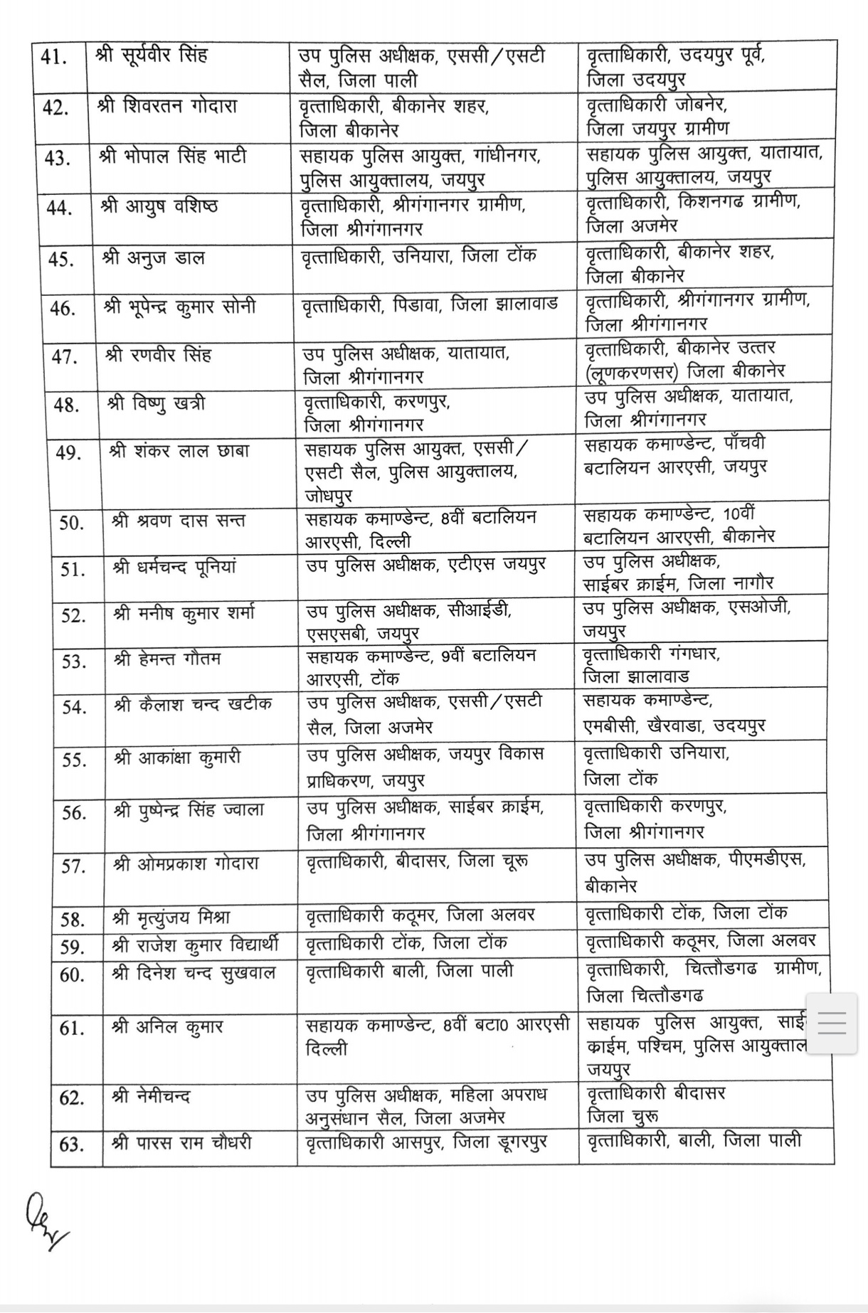 rajasthan police transfer