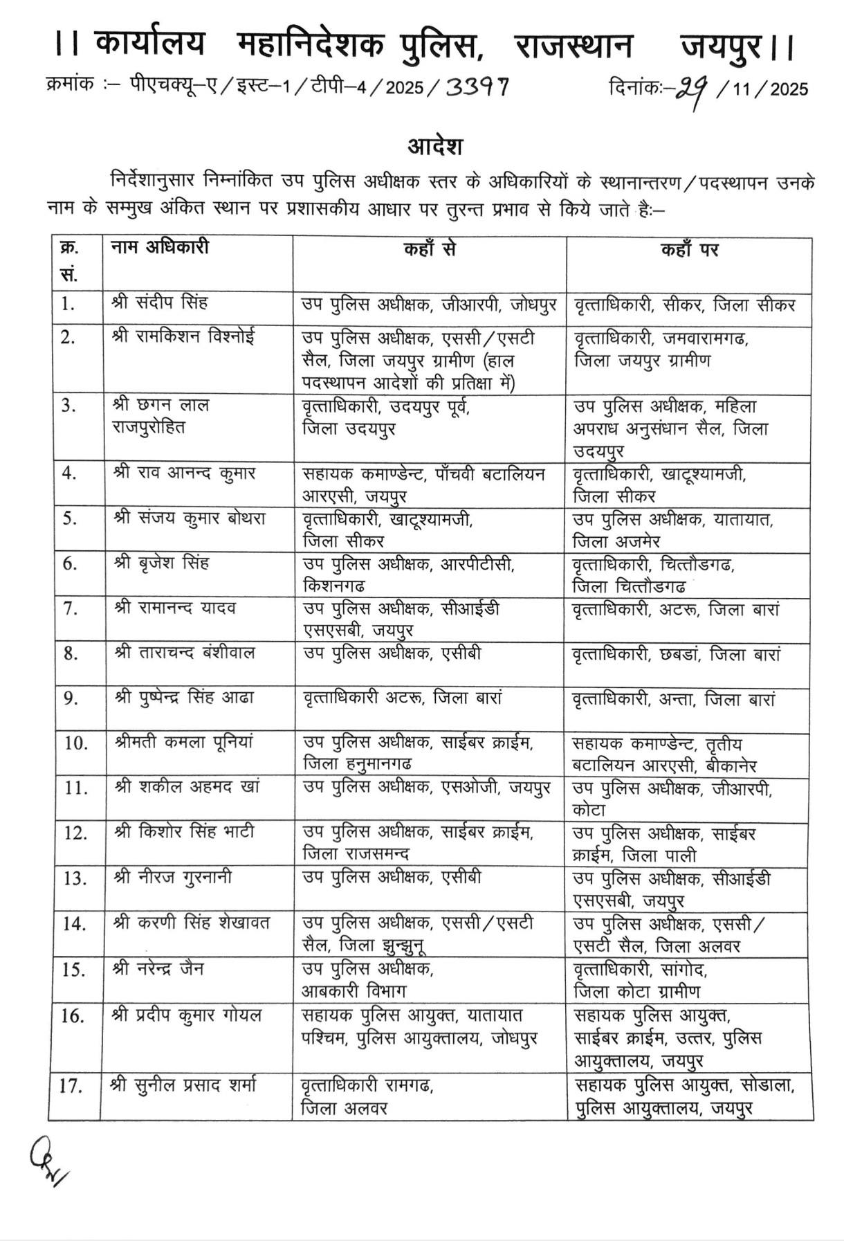 rajasthan police transfer