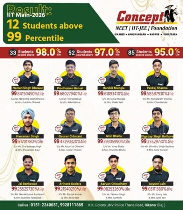 Concept Institute Bikaner