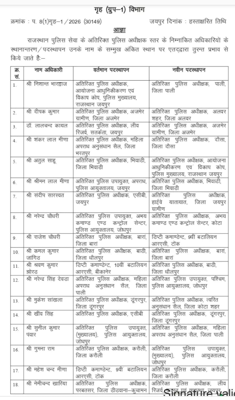 asp transfer rajasthan 