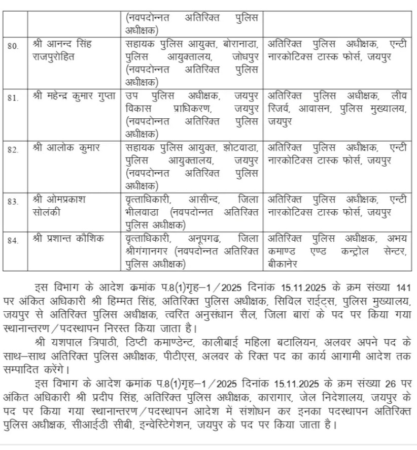asp transfer rajasthan 