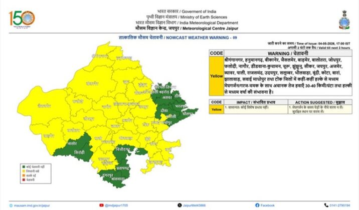 rajasthan weather