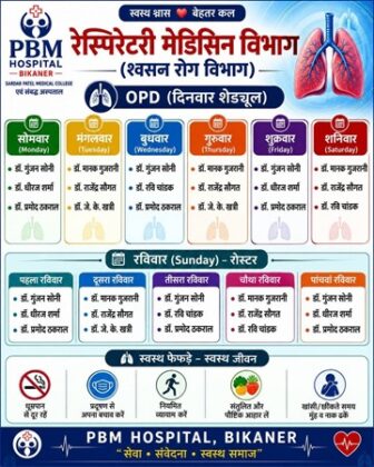 OPD Schedule at the Department of Respiratory Medicine, PBM Hospital