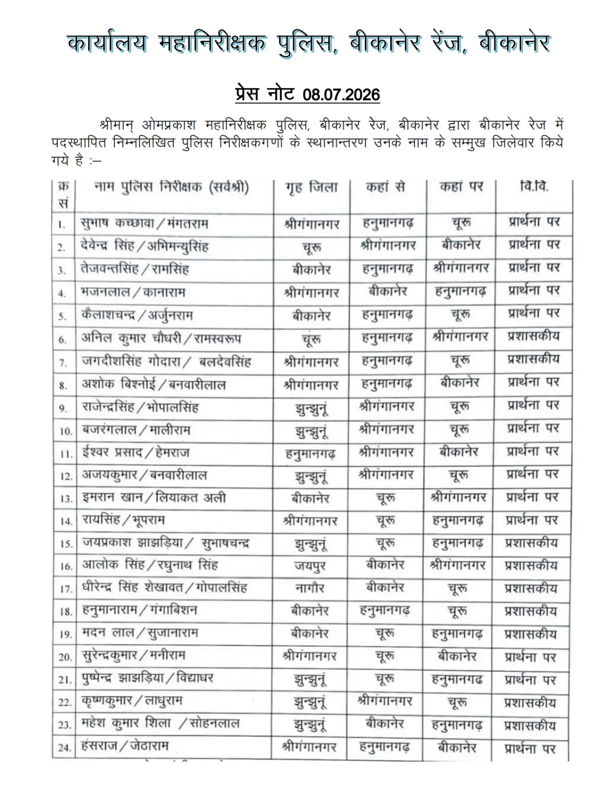bikaner police ci transfer