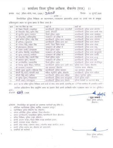 ci police bikaner