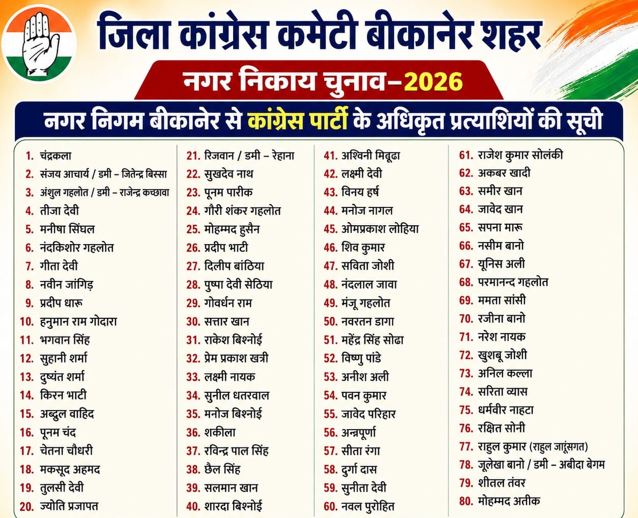 bikaner congrerss list