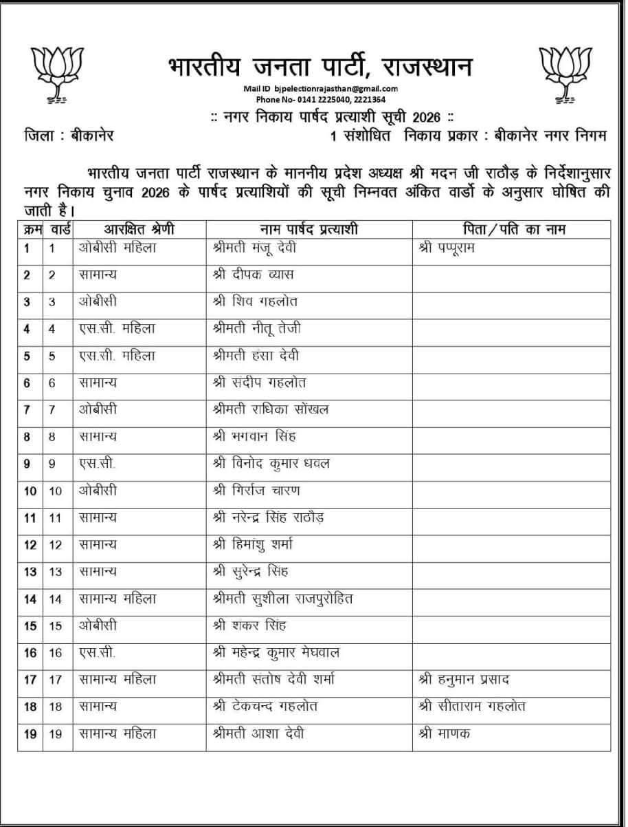 bjp bikaner 