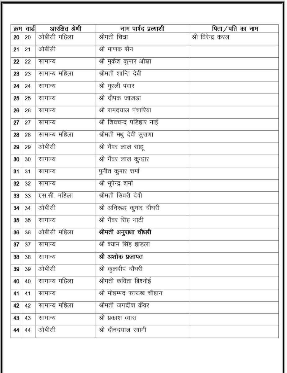 bjp list 