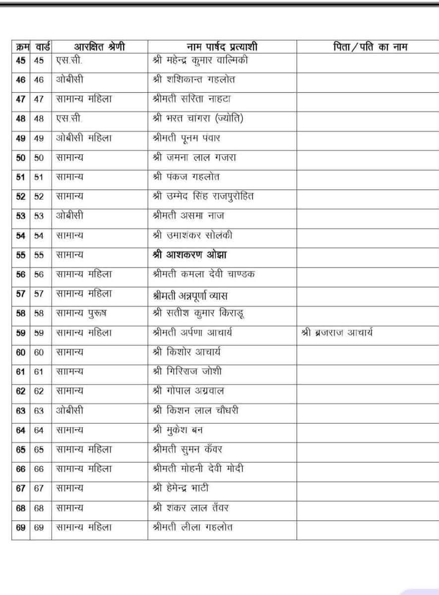 bjp list 