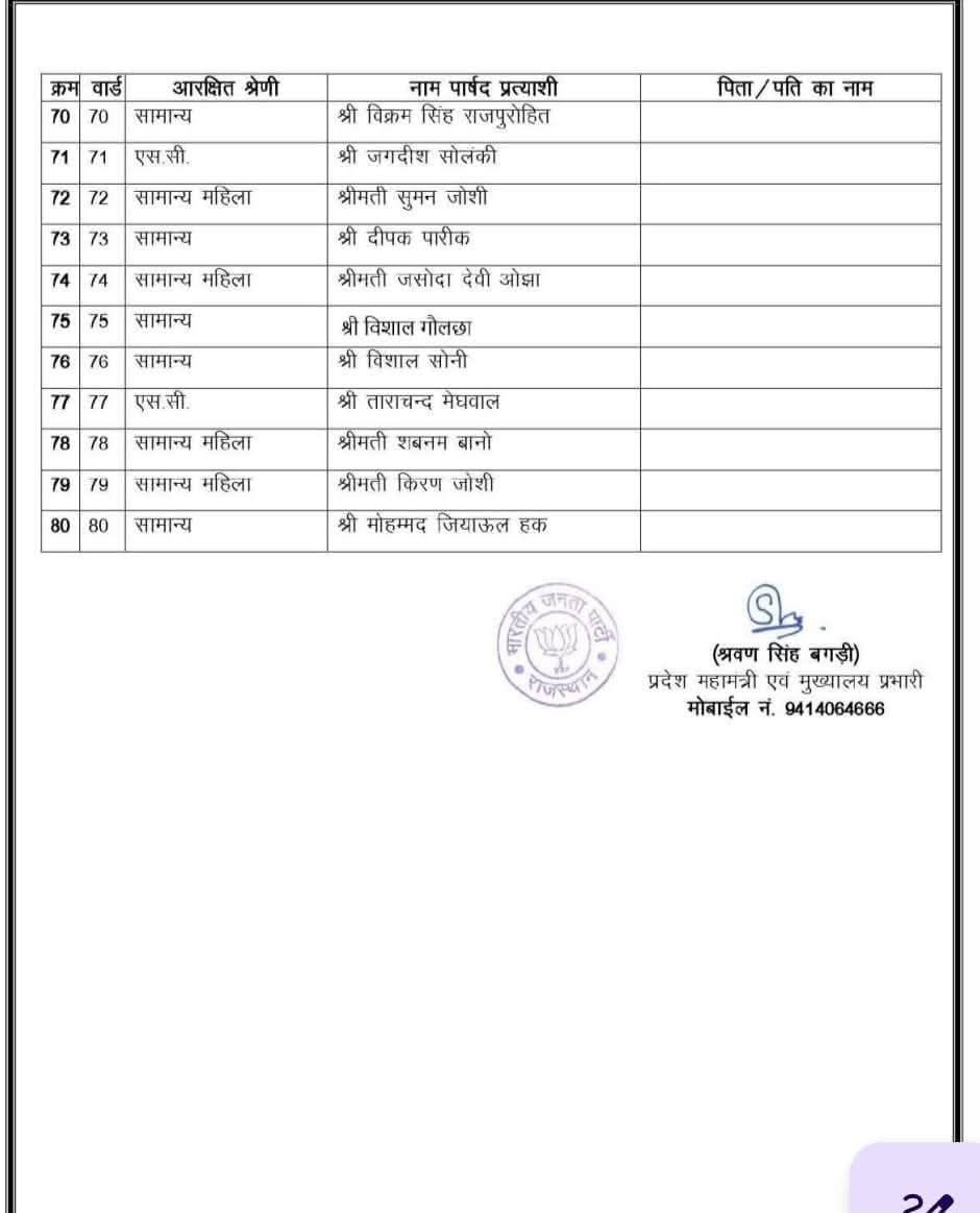 bjp list 