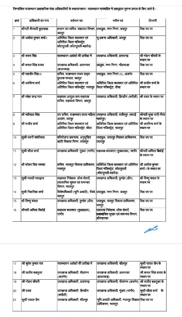 ras transfer list 2026