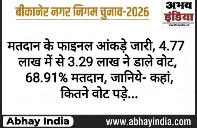 bikaner nagar nigam voting 2026
