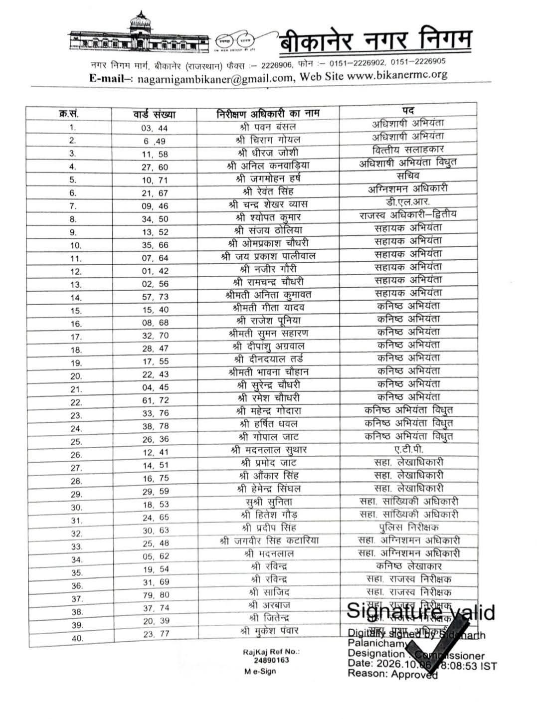 nagar nigam 