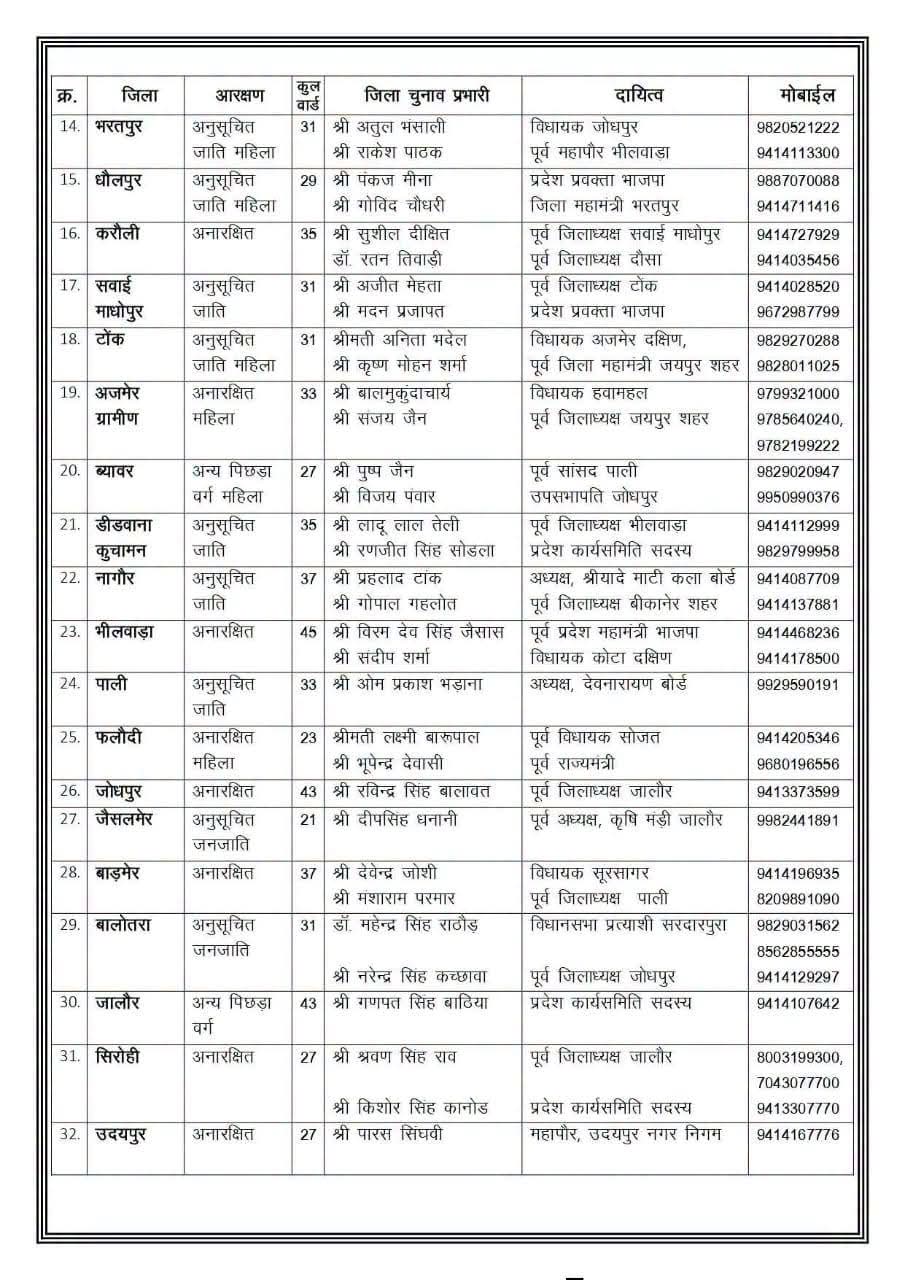 panchayat chunav 2026 rajasthan 