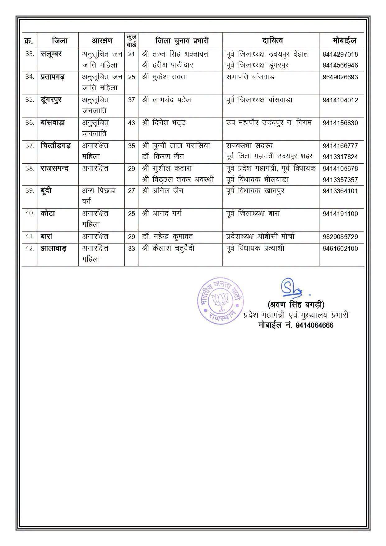 panchayat chunav 2026 rajasthan 