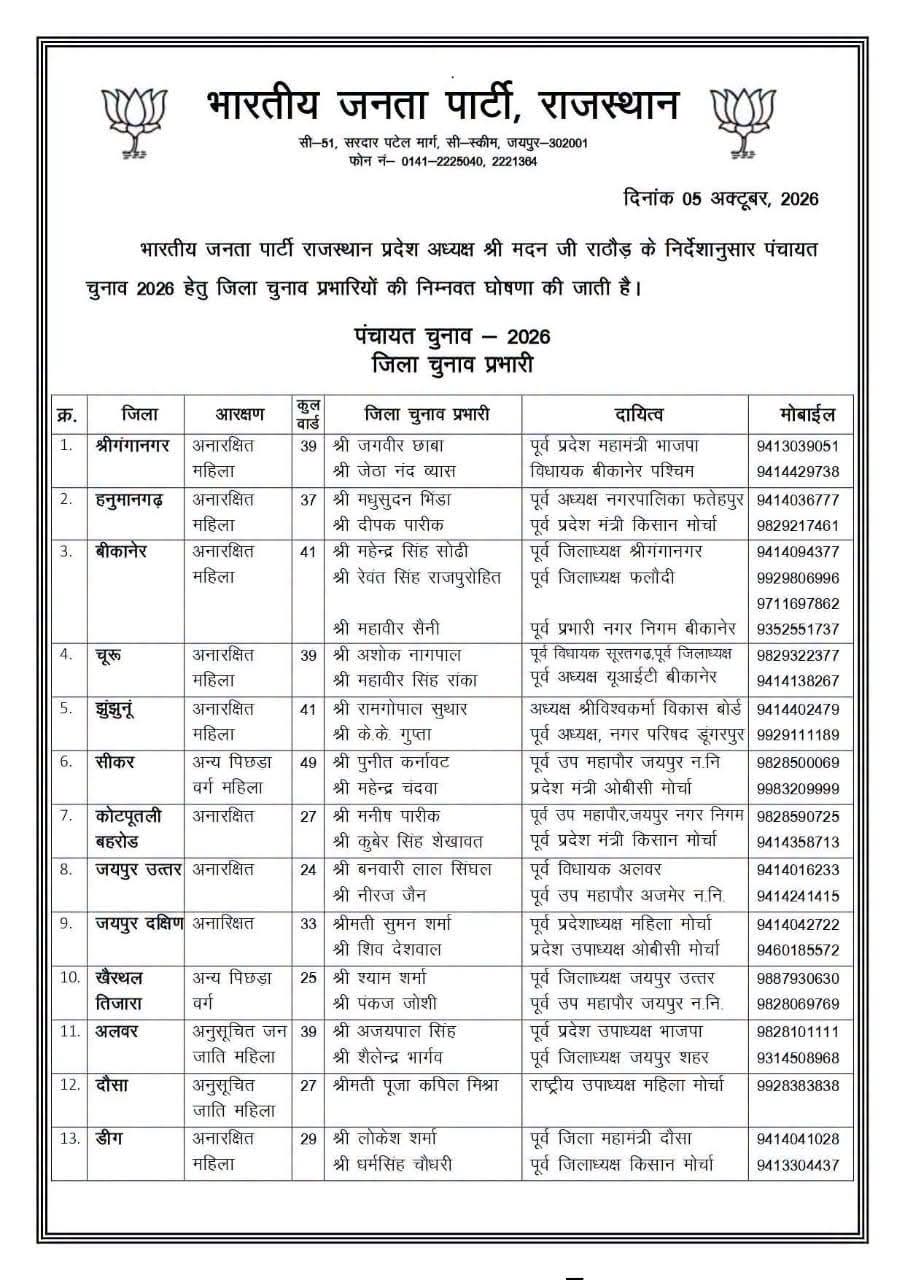 panchayat chunav 2026 rajasthan