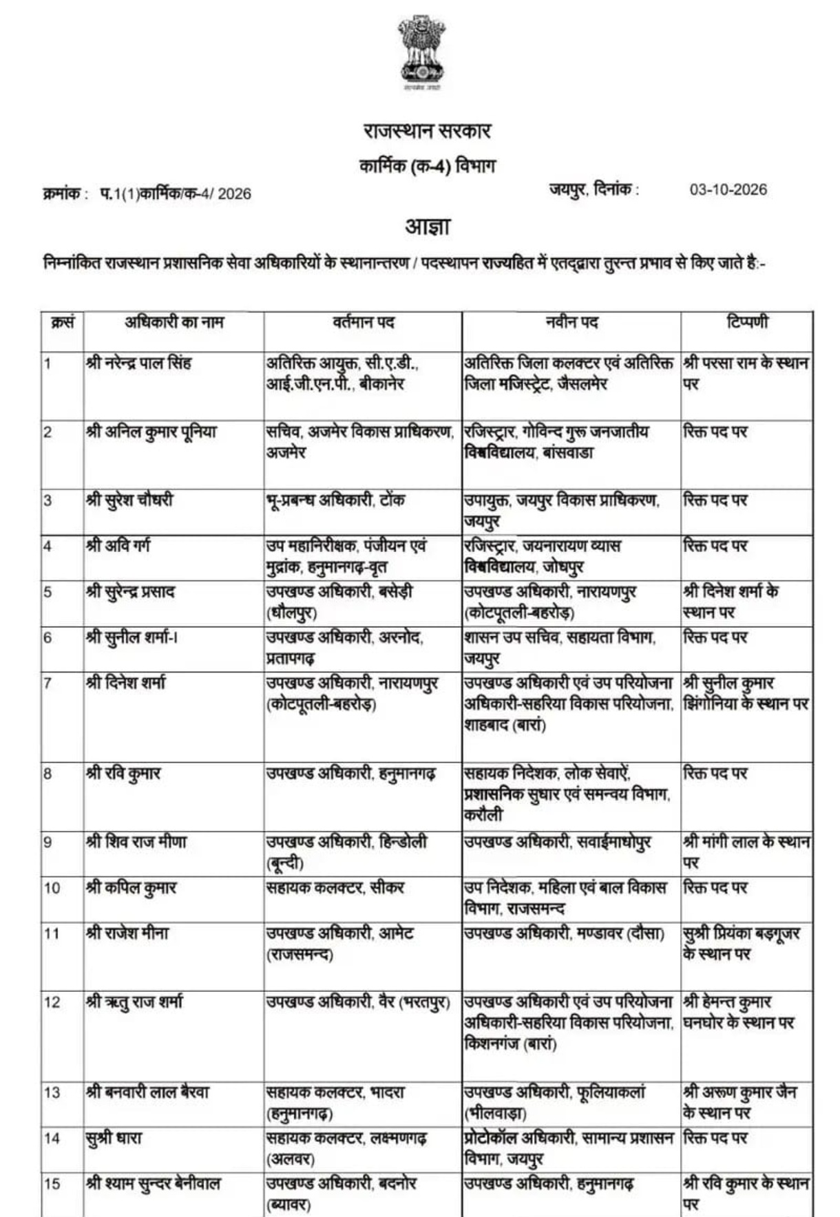 ras transfer list 2026 in rajasthan